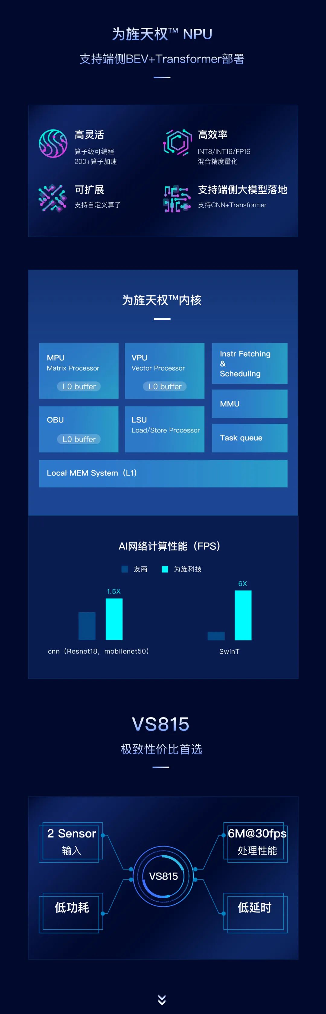 以创新赋能智慧视觉应用，必威betway西汉姆联正式发布海山VS859、VS815(图4)